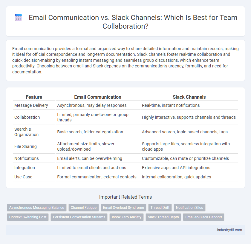 Email Communication vs. Slack Channels: Which Is Best for Team Collaboration?