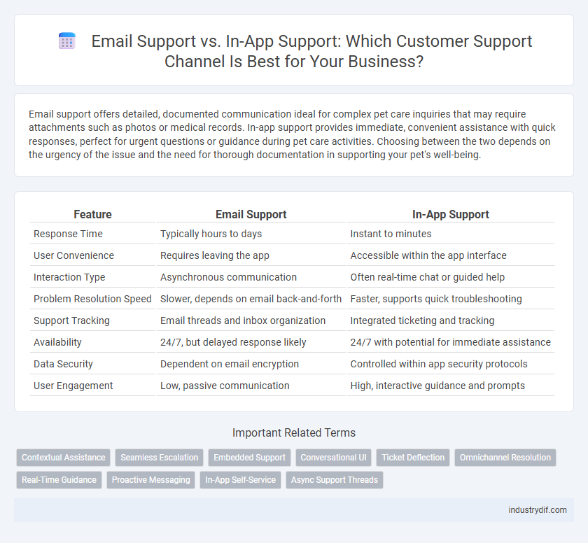 Email Support vs. In-App Support: Which Customer Support Channel Is Best for Your Business?