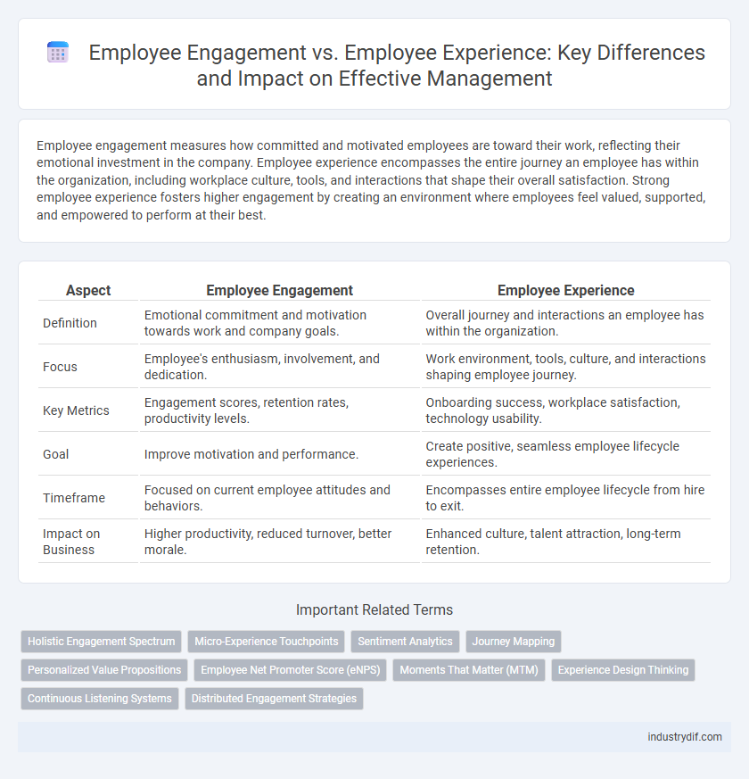 Employee Engagement vs. Employee Experience: Key Differences and Impact on Effective Management