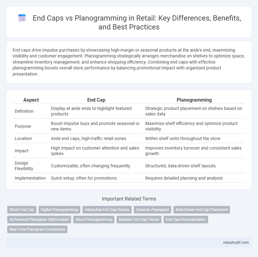 End Caps vs Planogramming in Retail: Key Differences, Benefits, and Best Practices