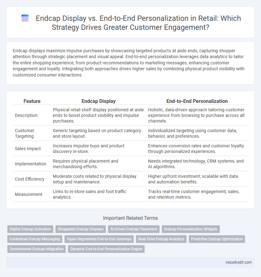 Endcap Display vs. End-to-End Personalization in Retail: Which Strategy Drives Greater Customer Engagement?