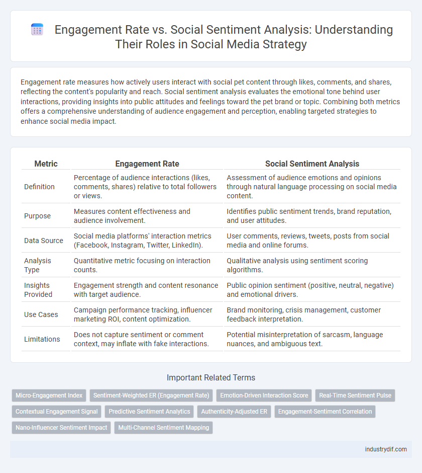 Engagement Rate vs. Social Sentiment Analysis: Understanding Their Roles in Social Media Strategy