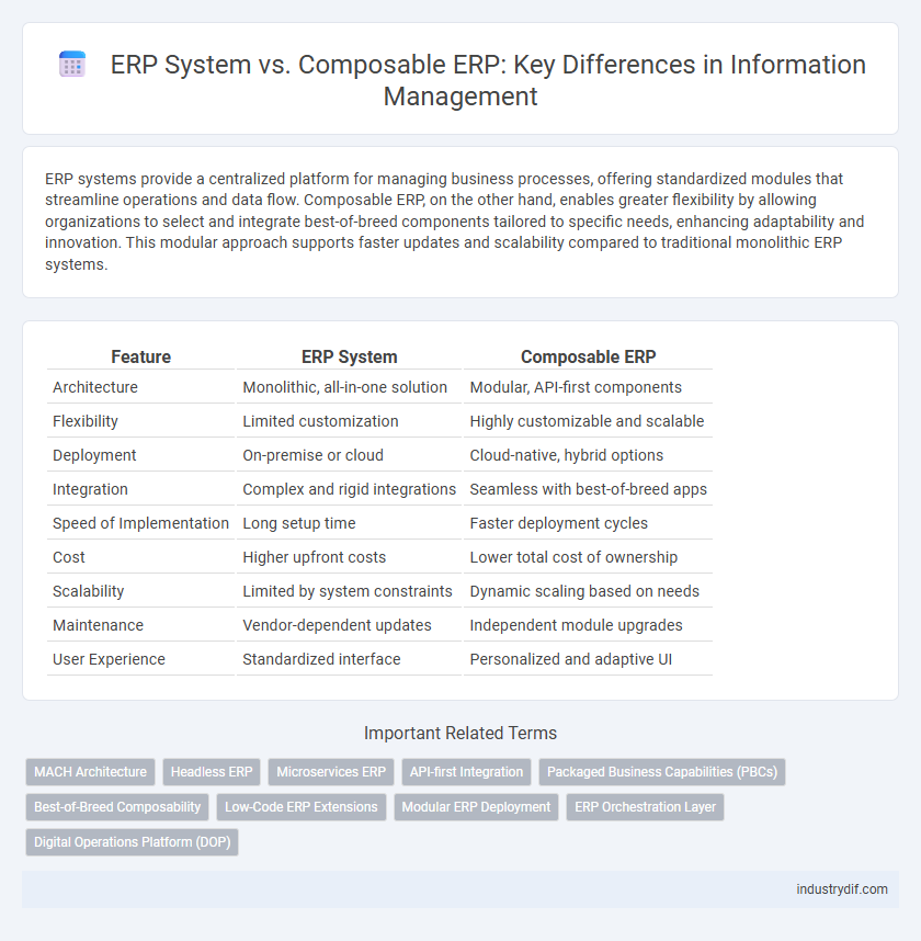 ERP System vs. Composable ERP: Key Differences in Information Management