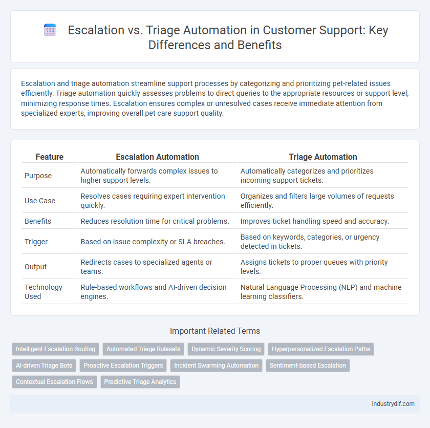 Escalation vs. Triage Automation in Customer Support: Key Differences and Benefits