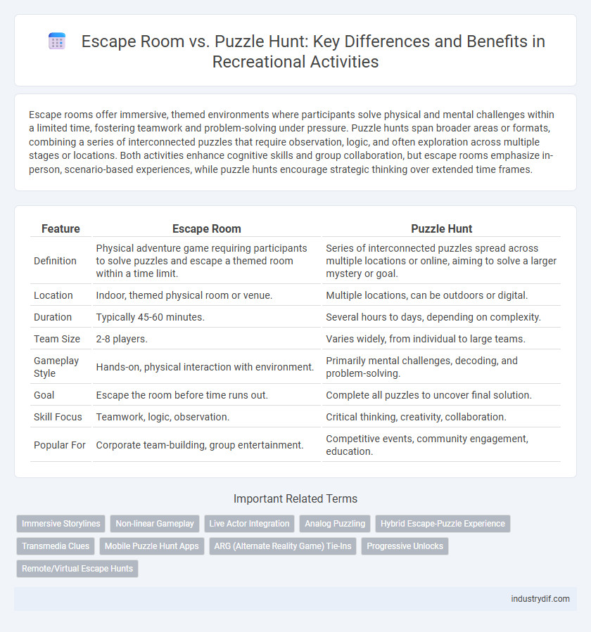 Escape Room vs. Puzzle Hunt: Key Differences and Benefits in Recreational Activities