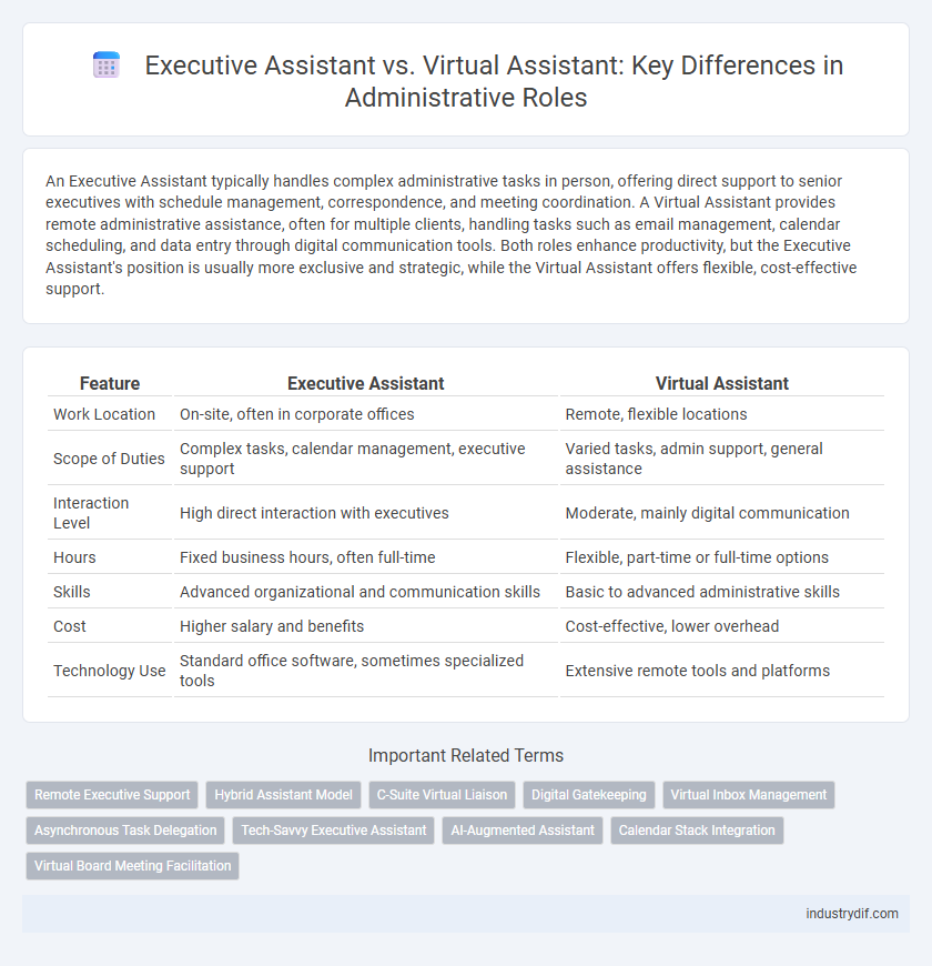 Executive Assistant vs. Virtual Assistant: Key Differences in Administrative Roles