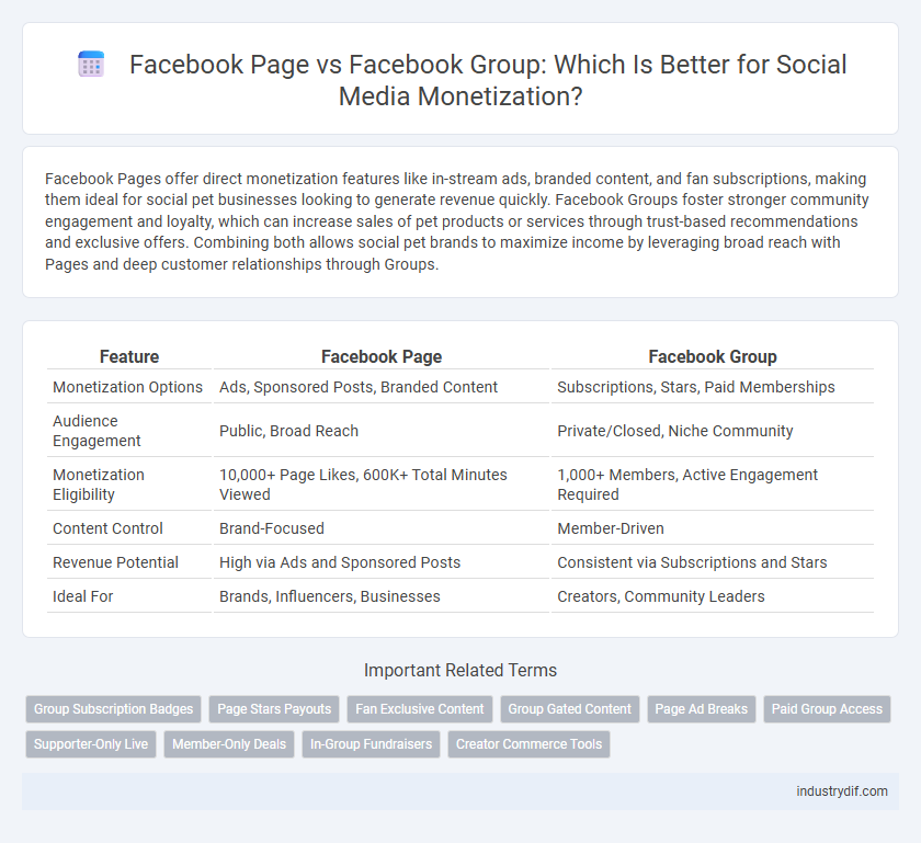 Facebook Page vs Facebook Group: Which Is Better for Social Media Monetization?