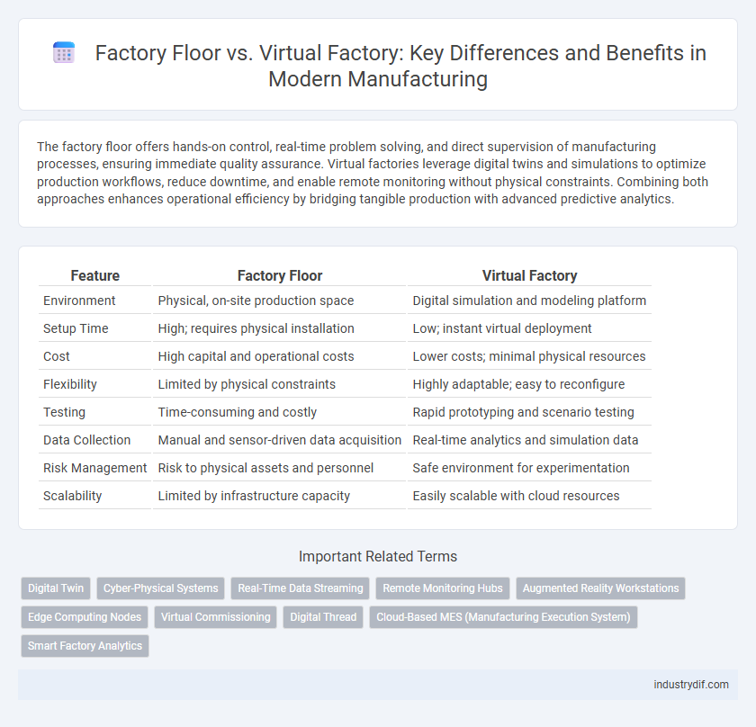 Factory Floor vs. Virtual Factory: Key Differences and Benefits in Modern Manufacturing
