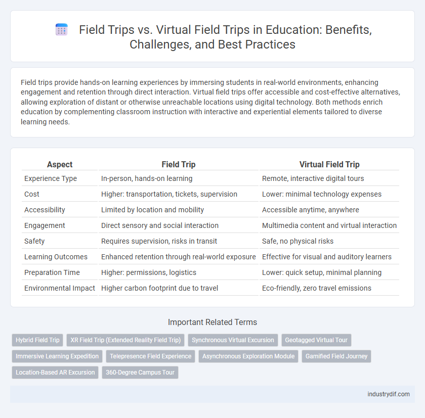 Field Trips vs. Virtual Field Trips in Education: Benefits, Challenges, and Best Practices