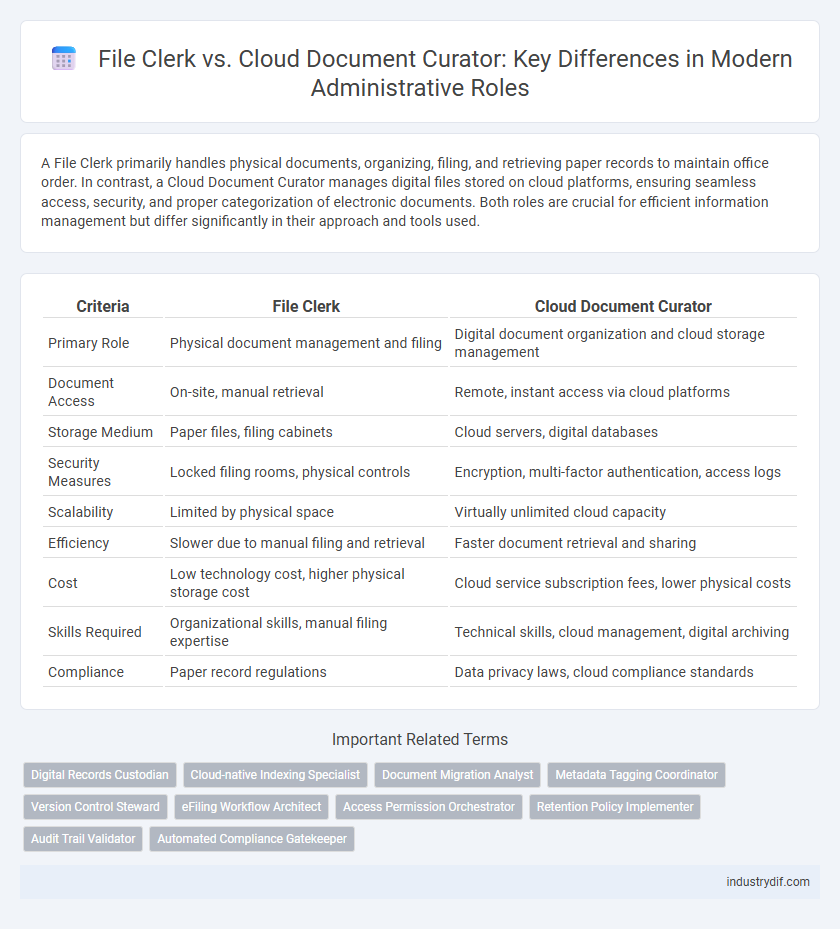 File Clerk vs. Cloud Document Curator: Key Differences in Modern Administrative Roles