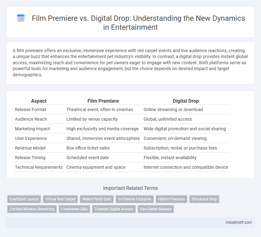 Film Premiere vs. Digital Drop: Understanding the New Dynamics in Entertainment