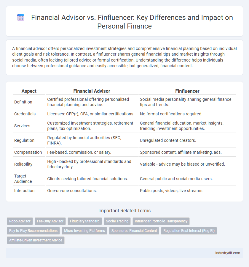 Financial Advisor vs. Finfluencer: Key Differences and Impact on Personal Finance
