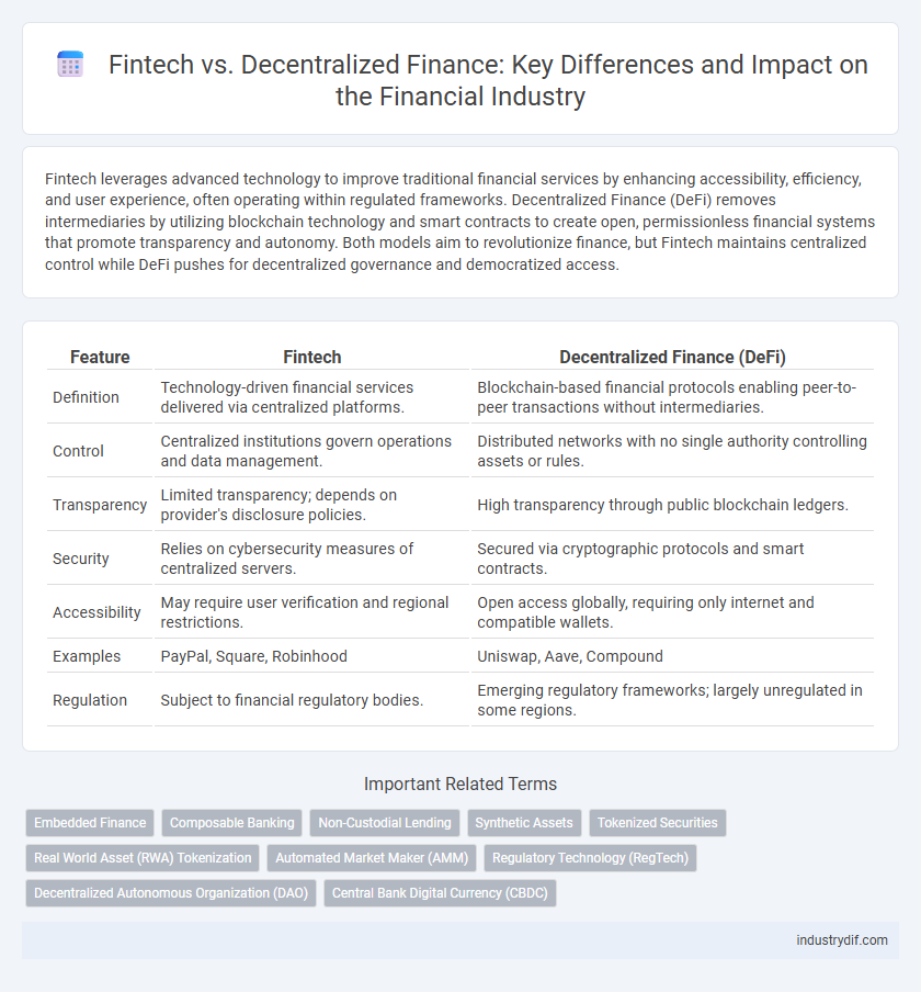 Fintech vs. Decentralized Finance: Key Differences and Impact on the Financial Industry