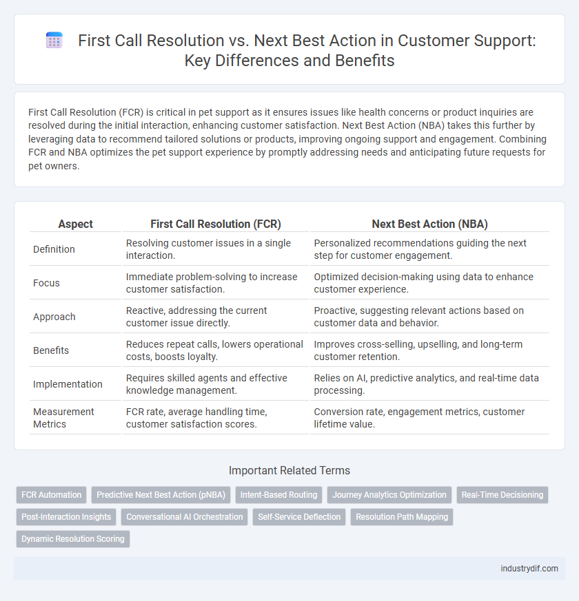 First Call Resolution vs. Next Best Action in Customer Support: Key Differences and Benefits