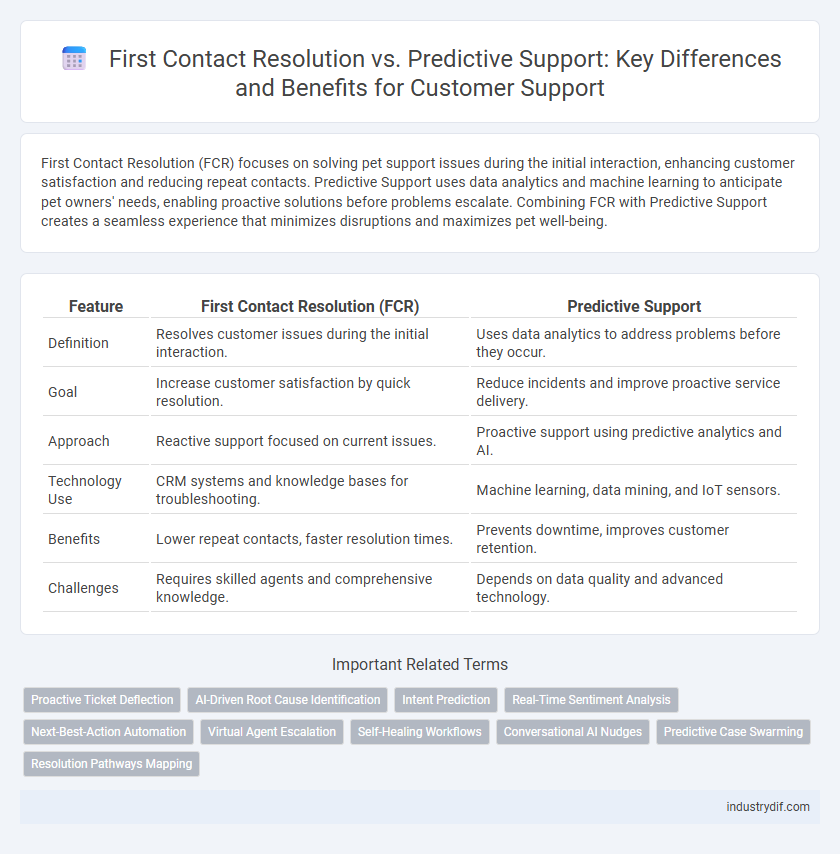 First Contact Resolution vs. Predictive Support: Key Differences and Benefits for Customer Support