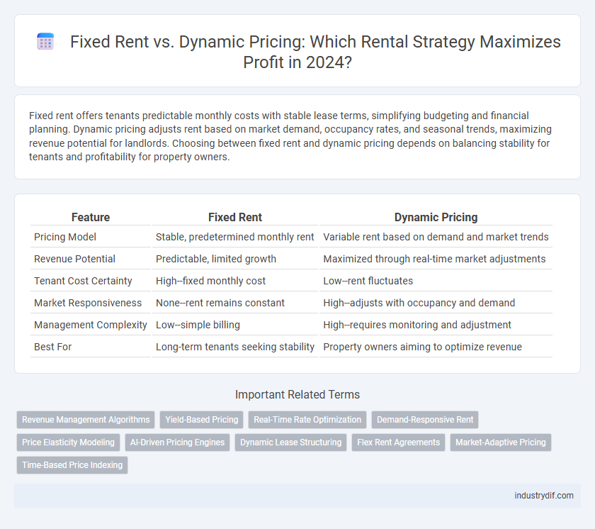 Fixed Rent vs. Dynamic Pricing: Which Rental Strategy Maximizes Profit in 2024?