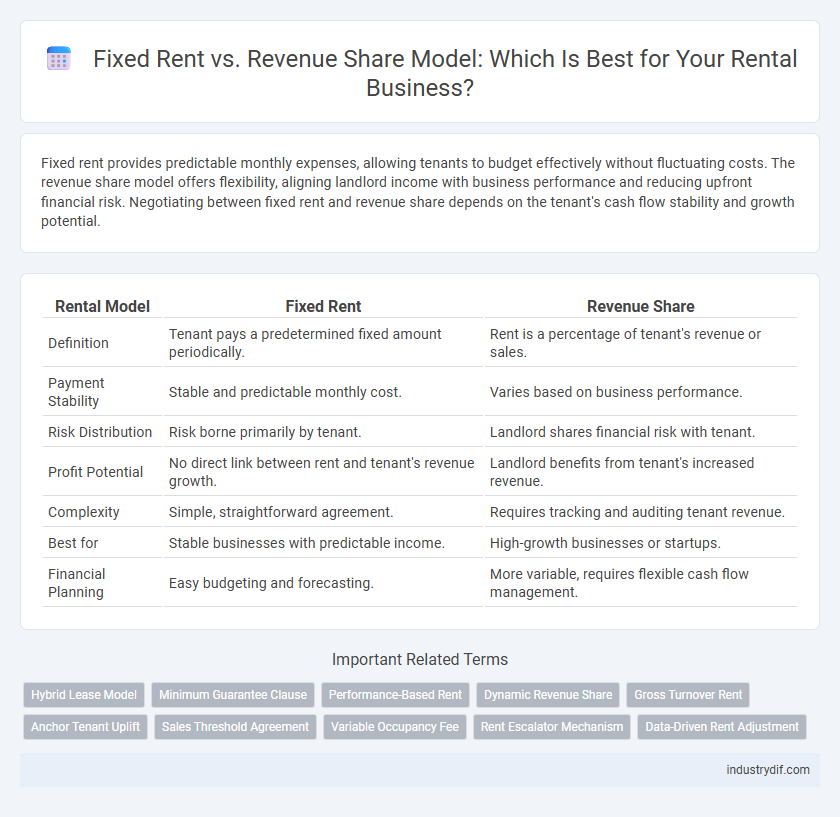 Fixed Rent vs. Revenue Share Model: Which Is Best for Your Rental Business?