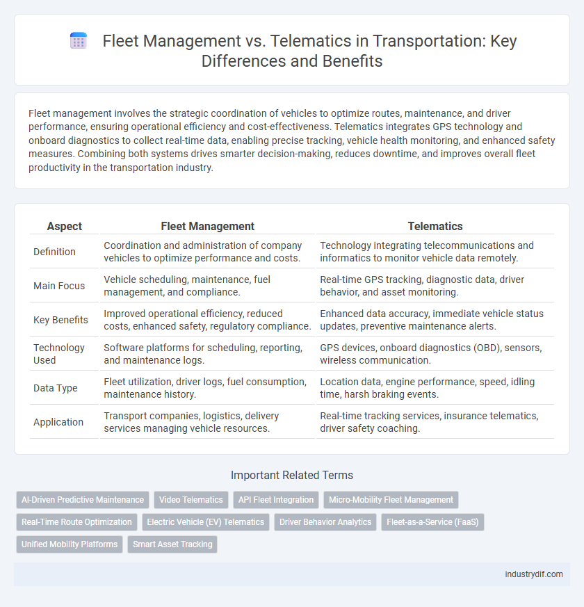 Fleet Management vs. Telematics in Transportation: Key Differences and Benefits