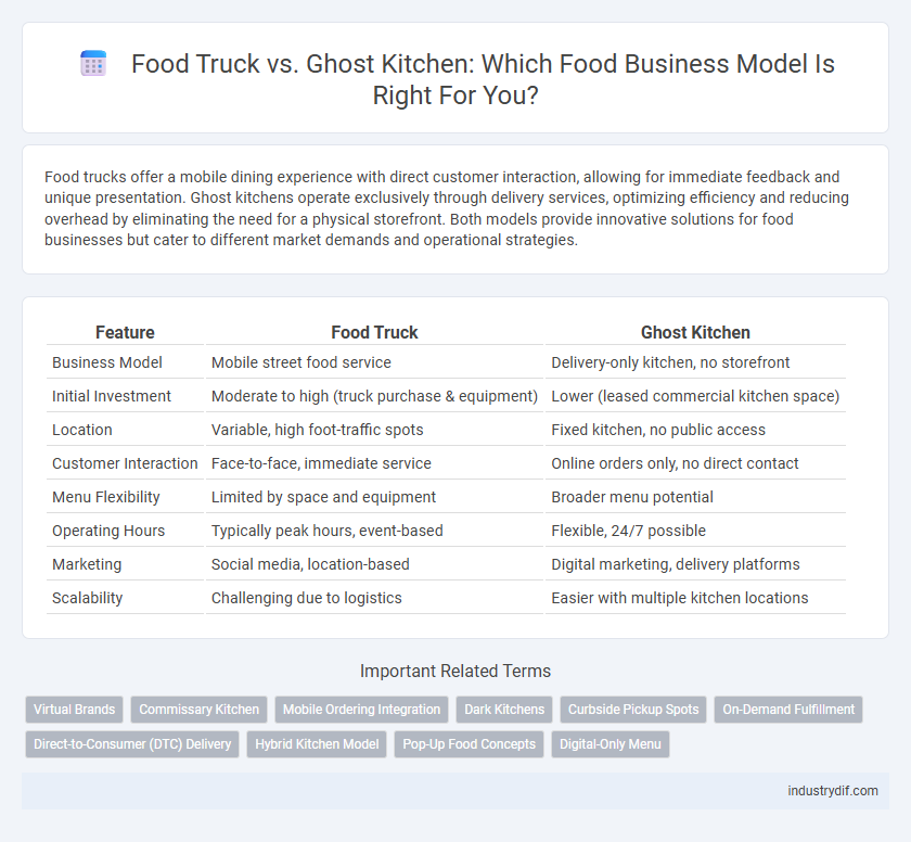 Food Truck vs. Ghost Kitchen: Which Food Business Model Is Right For You?