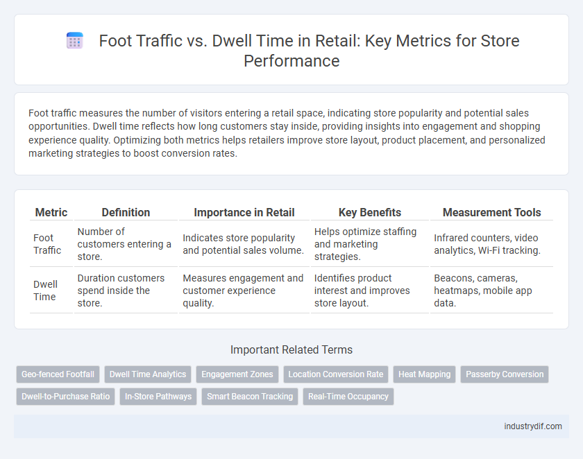 Foot Traffic vs. Dwell Time in Retail: Key Metrics for Store Performance
