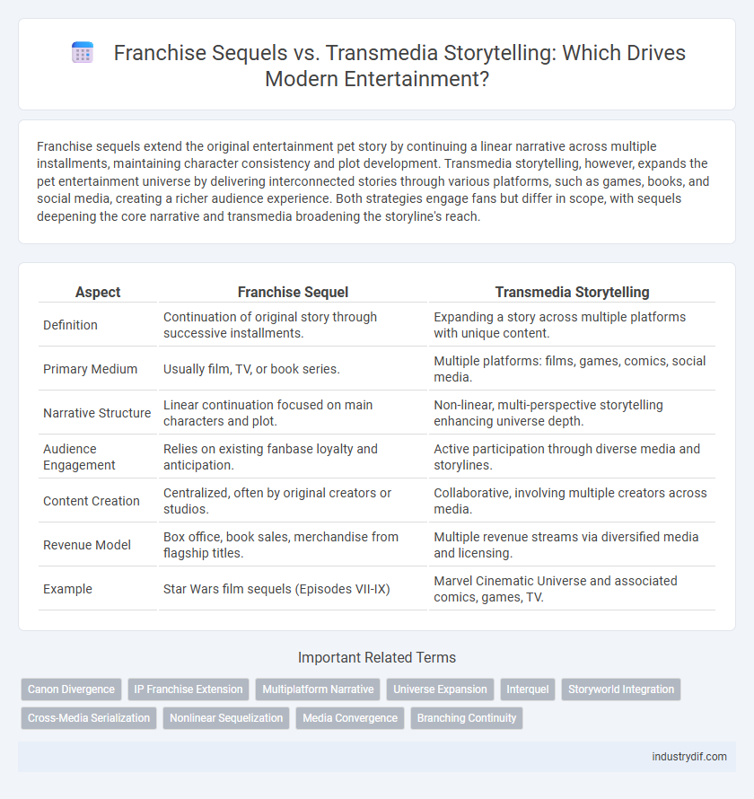 Franchise Sequels vs. Transmedia Storytelling: Which Drives Modern Entertainment?