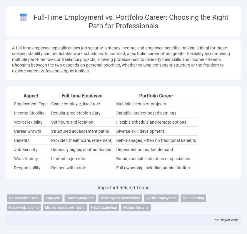 Full-Time Employment vs. Portfolio Career: Choosing the Right Path for Professionals