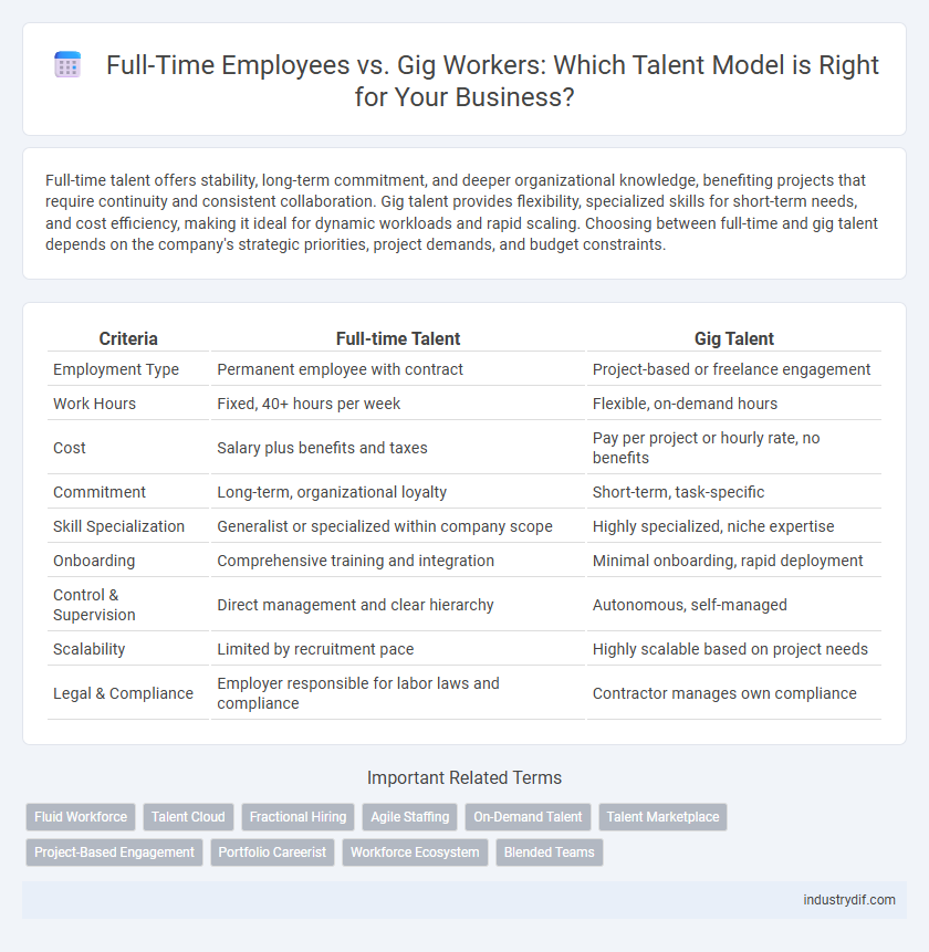 Full-Time Employees vs. Gig Workers: Which Talent Model is Right for Your Business?