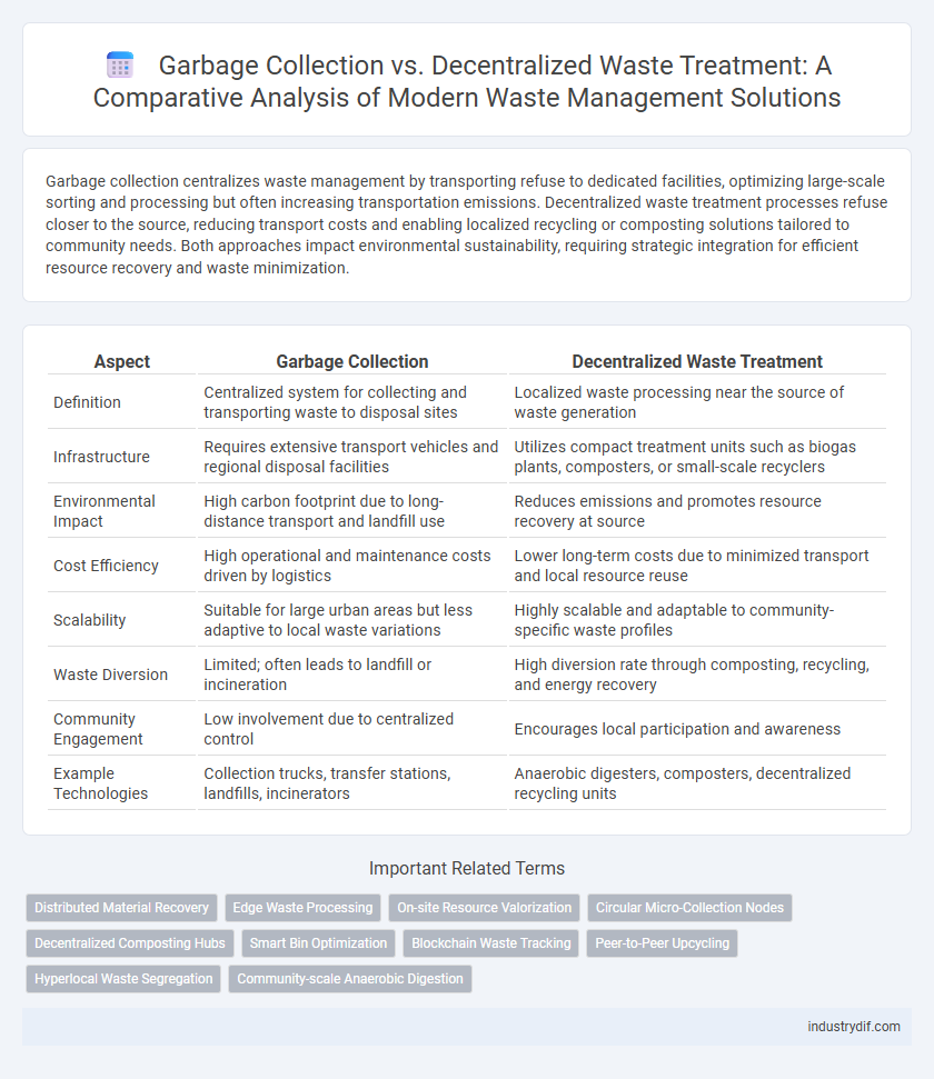 Garbage Collection vs. Decentralized Waste Treatment: A Comparative Analysis of Modern Waste Management Solutions