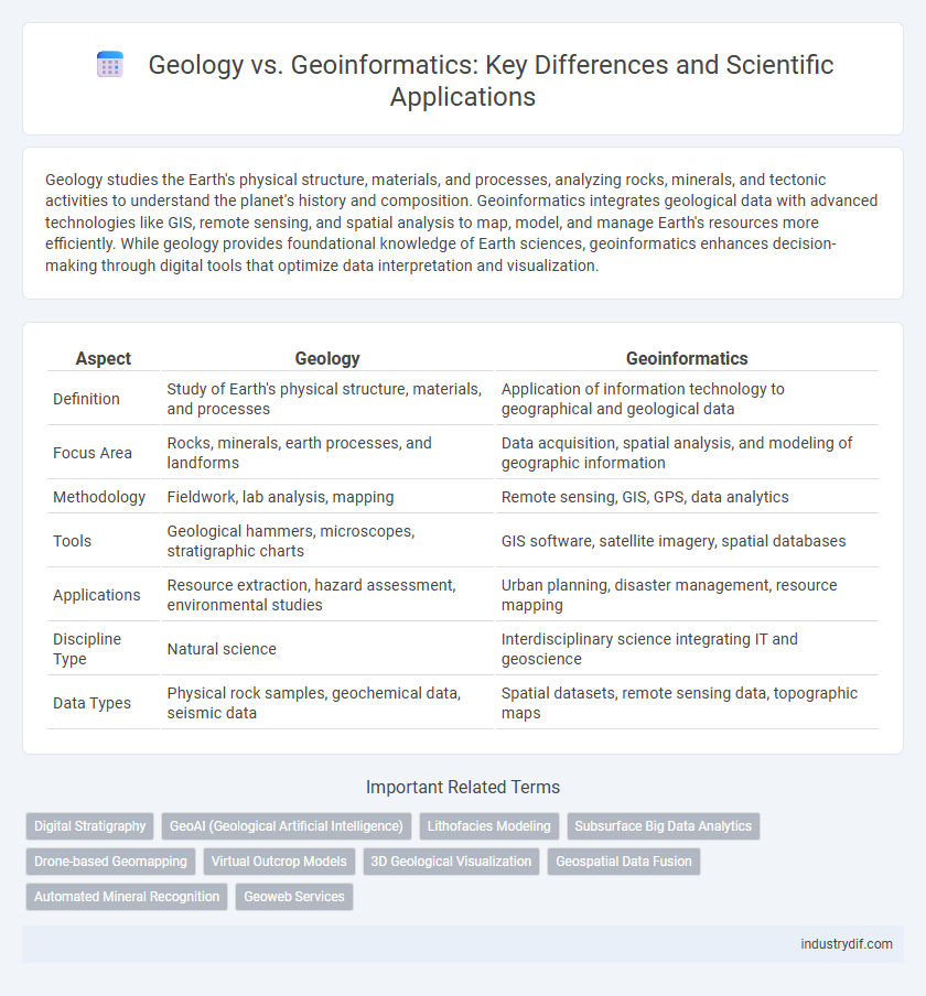 Geology vs. Geoinformatics: Key Differences and Scientific Applications