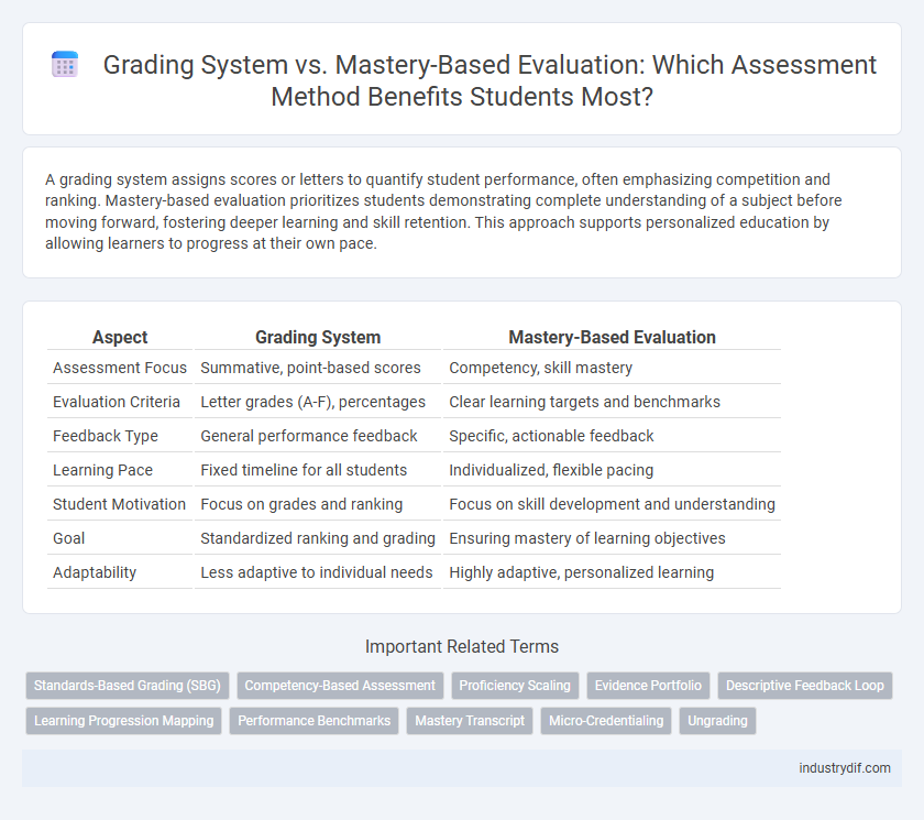 Grading System vs. Mastery-Based Evaluation: Which Assessment Method Benefits Students Most?