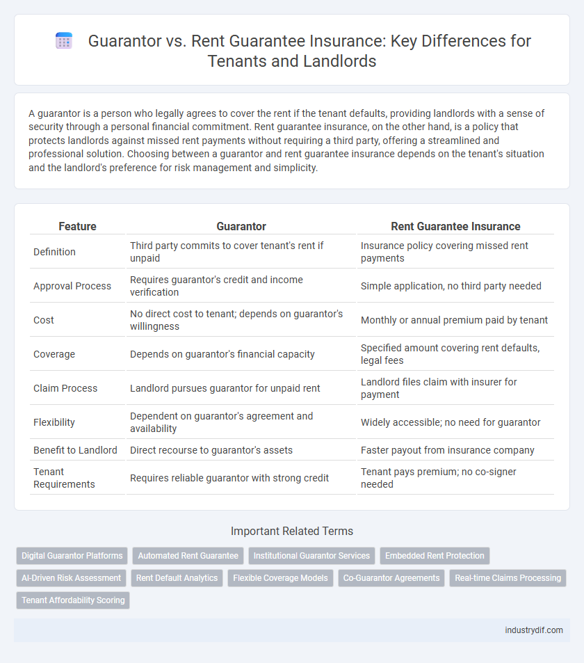Guarantor vs. Rent Guarantee Insurance: Key Differences for Tenants and Landlords