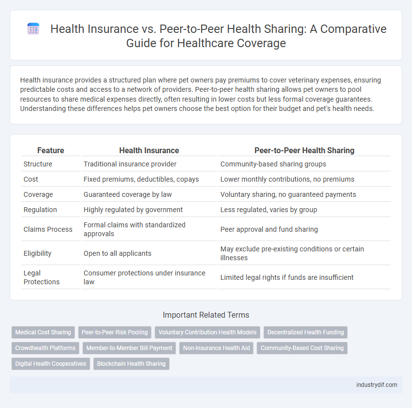 Health Insurance vs. Peer-to-Peer Health Sharing: A Comparative Guide for Healthcare Coverage