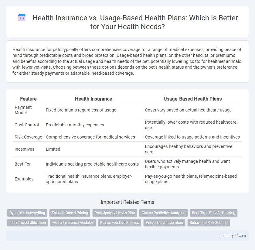 Health Insurance vs. Usage-Based Health Plans: Which Is Better for Your Health Needs?