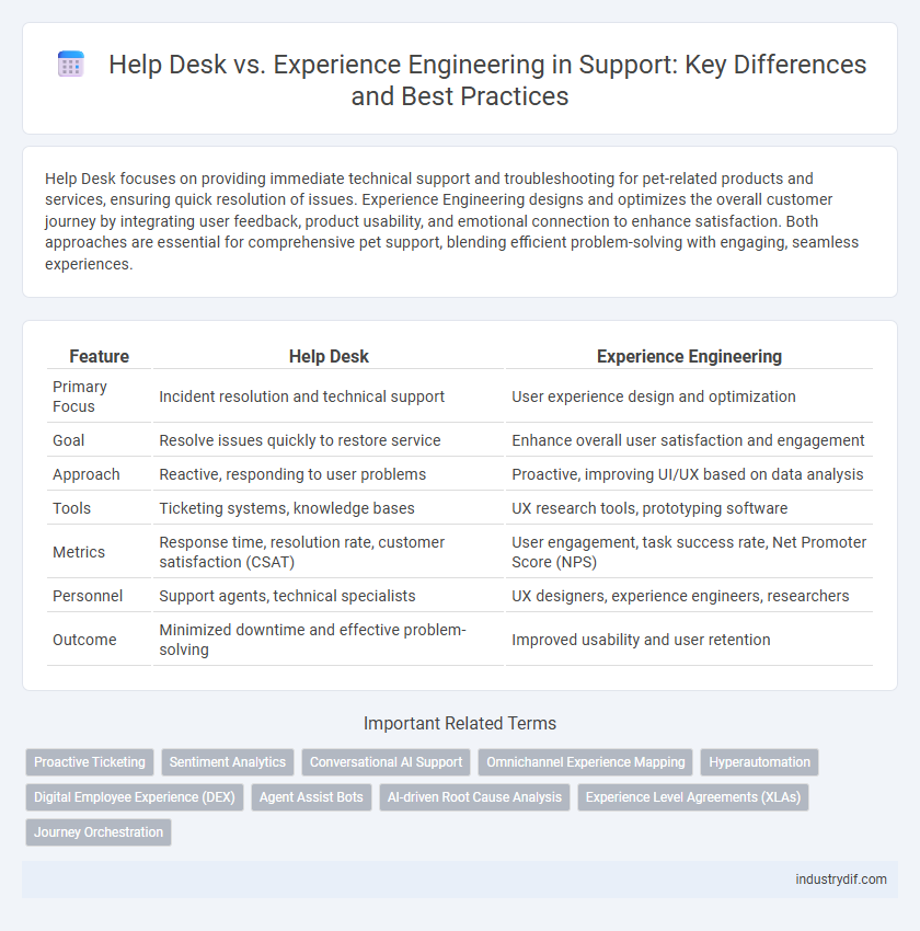 Help Desk vs. Experience Engineering in Support: Key Differences and Best Practices