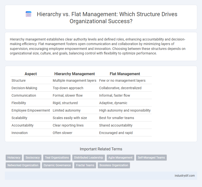 Hierarchy vs. Flat Management: Which Structure Drives Organizational Success?