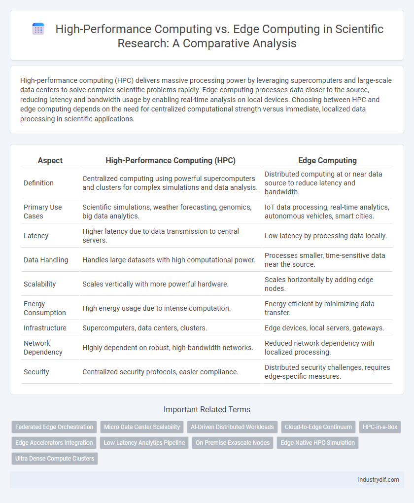 High-Performance Computing vs. Edge Computing in Scientific Research: A Comparative Analysis