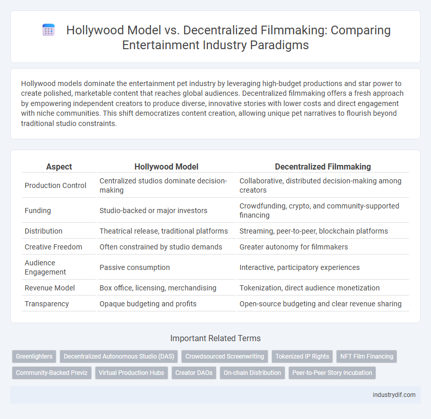 Hollywood Model vs. Decentralized Filmmaking: Comparing Entertainment Industry Paradigms