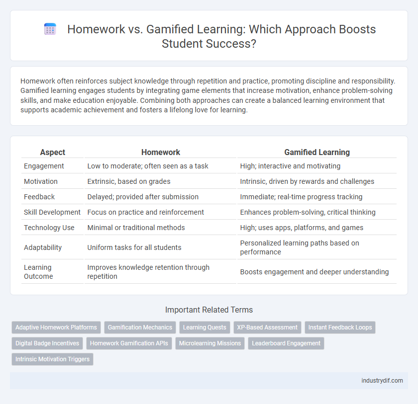 Homework vs. Gamified Learning: Which Approach Boosts Student Success?