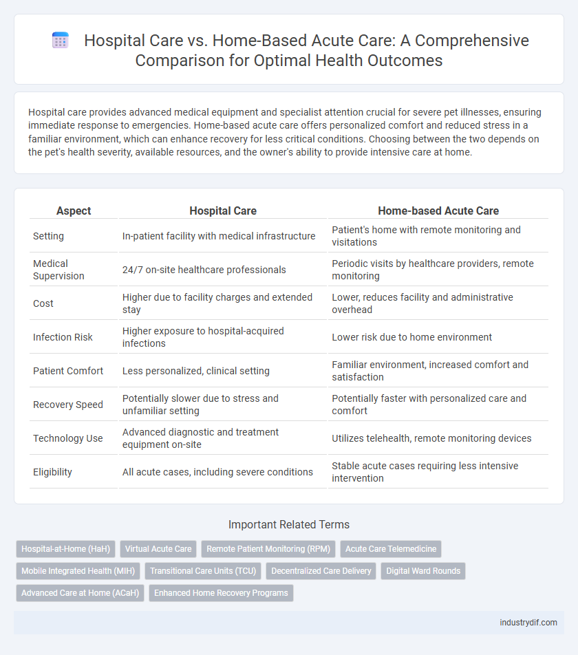 Hospital Care vs. Home-Based Acute Care: A Comprehensive Comparison for Optimal Health Outcomes