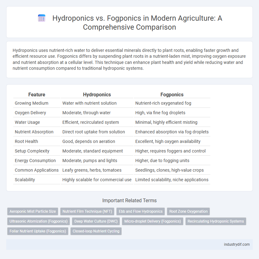 Hydroponics vs. Fogponics in Modern Agriculture: A Comprehensive Comparison