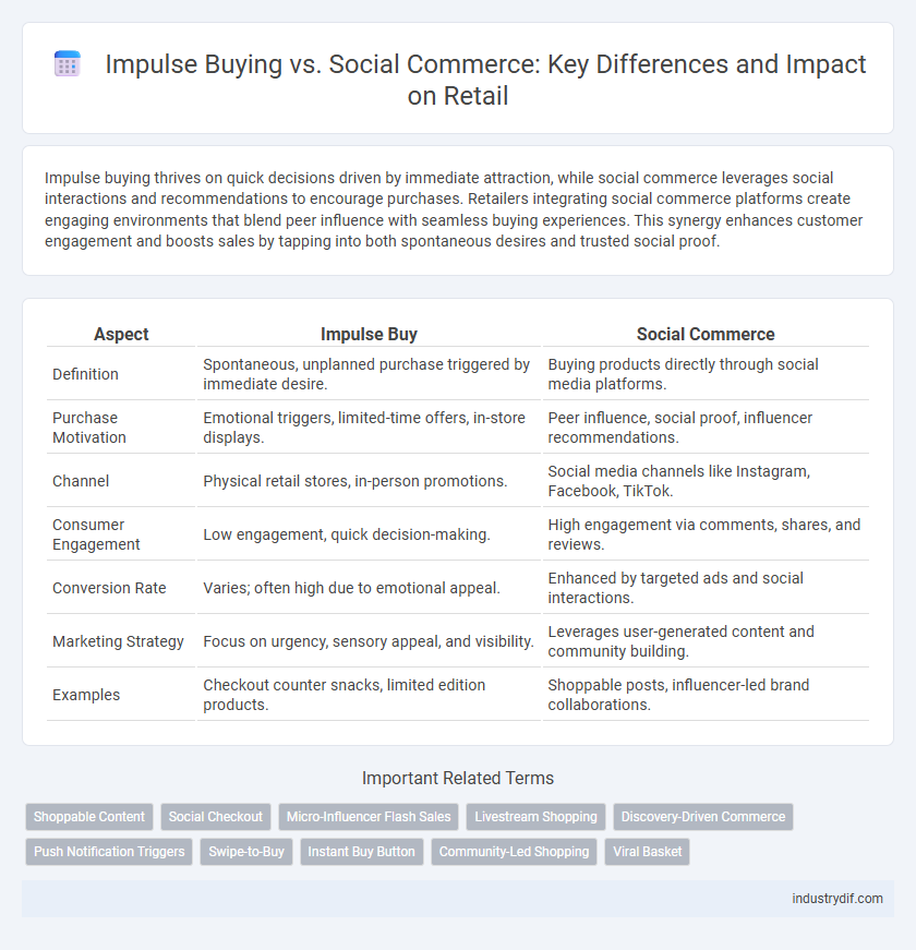 Impulse Buying vs. Social Commerce: Key Differences and Impact on Retail