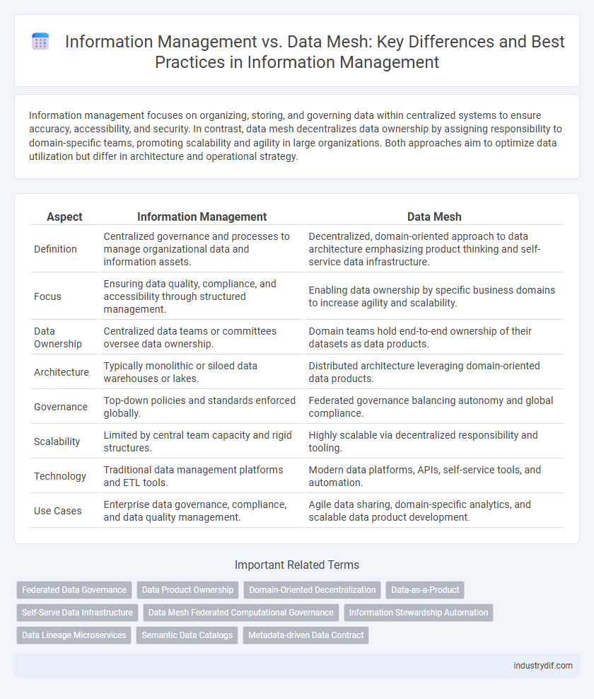 Information Management vs. Data Mesh: Key Differences and Best Practices in Information Management