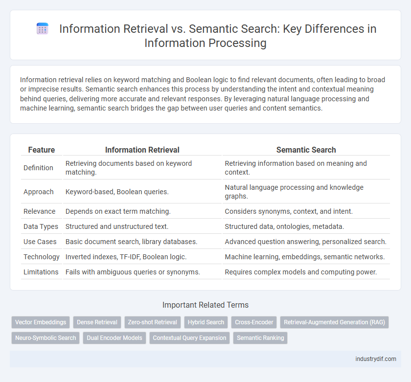 Information Retrieval vs. Semantic Search: Key Differences in Information Processing