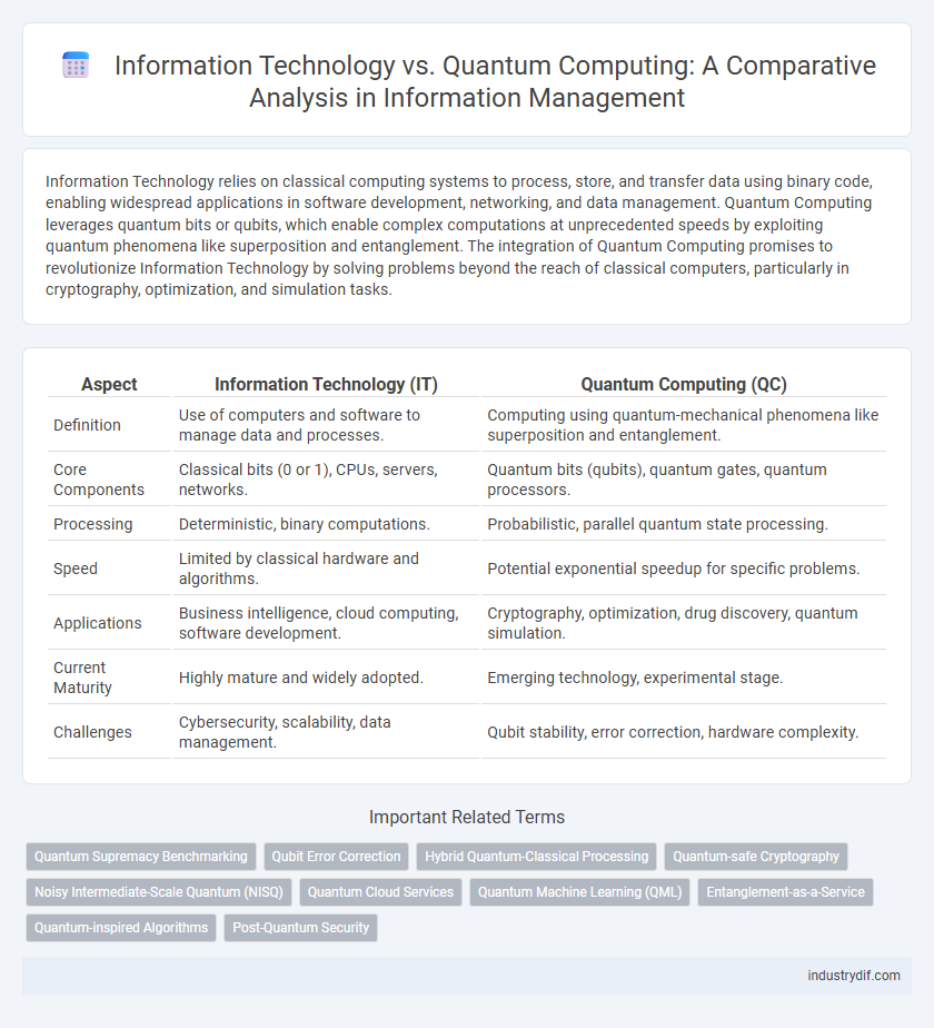Information Technology vs. Quantum Computing: A Comparative Analysis in Information Management