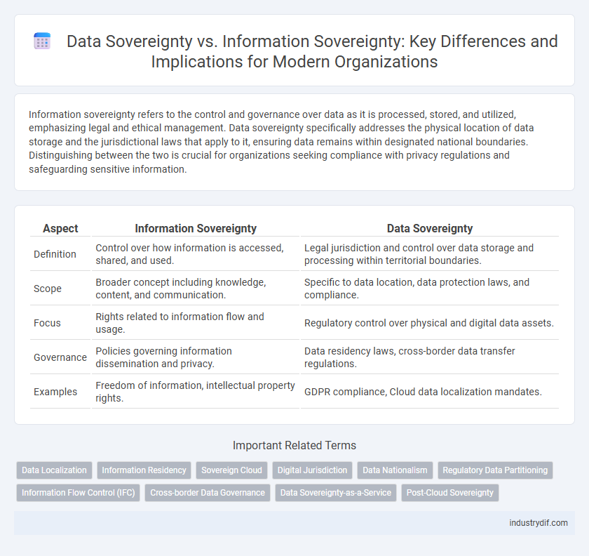 Data Sovereignty vs. Information Sovereignty: Key Differences and Implications for Modern Organizations