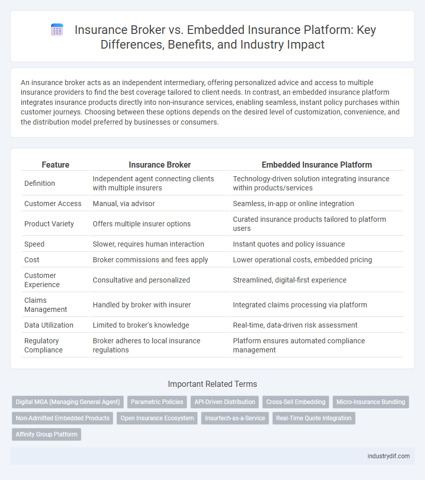 Insurance Broker vs. Embedded Insurance Platform: Key Differences, Benefits, and Industry Impact
