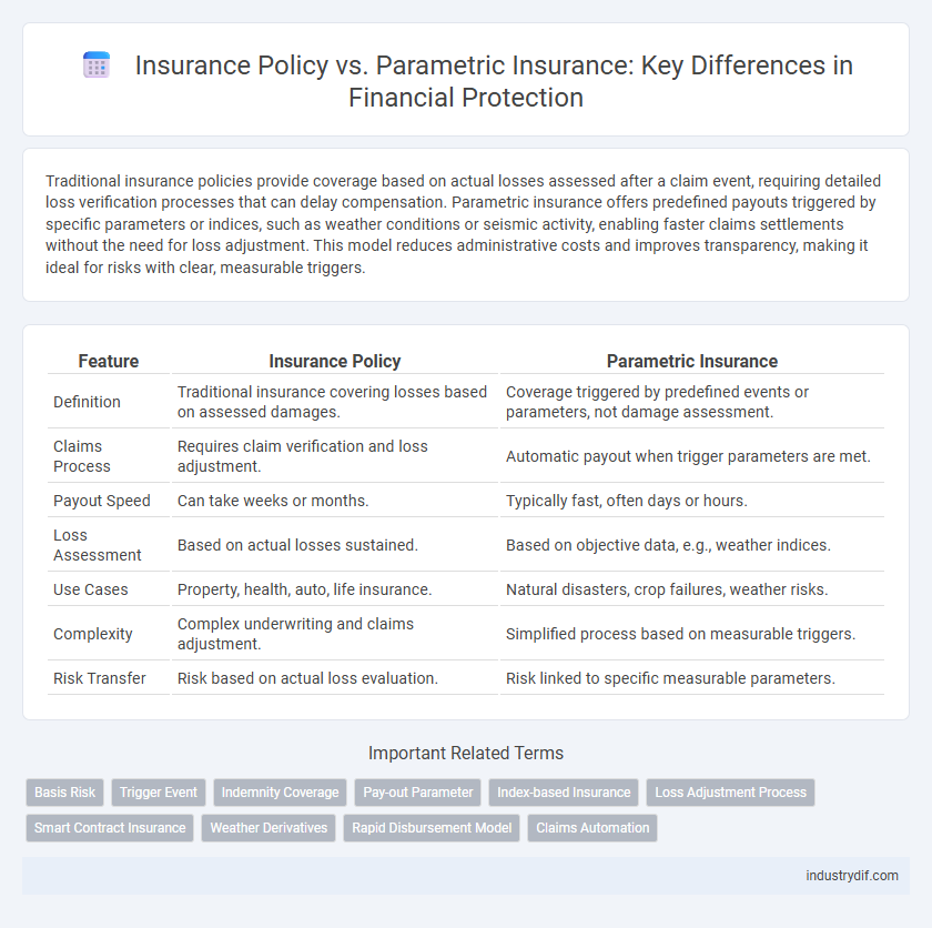 Insurance Policy vs. Parametric Insurance: Key Differences in Financial Protection