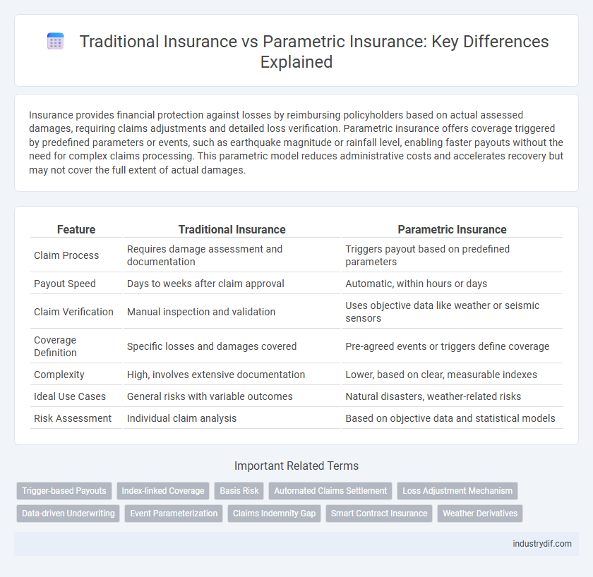 Traditional Insurance vs Parametric Insurance: Key Differences Explained