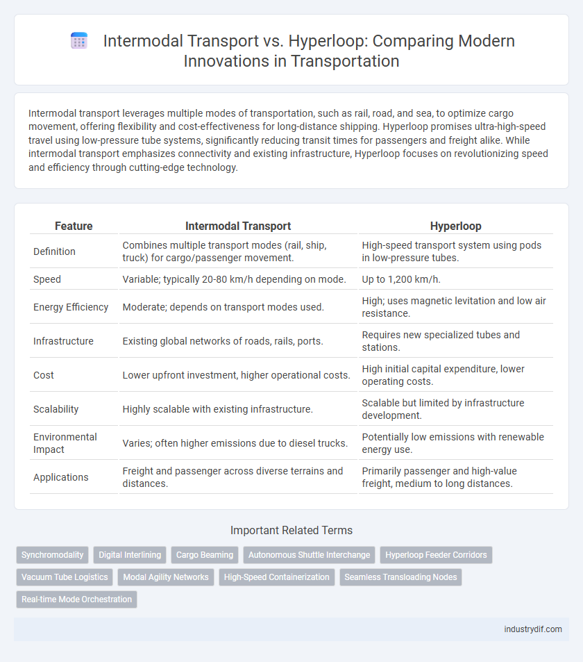 Intermodal Transport vs. Hyperloop: Comparing Modern Innovations in Transportation
