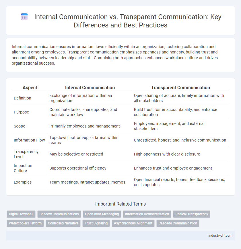 Internal Communication vs. Transparent Communication: Key Differences and Best Practices